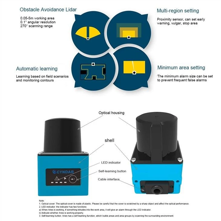 Safety Laser Scanners Are Used For Perimeter Area Monitoring